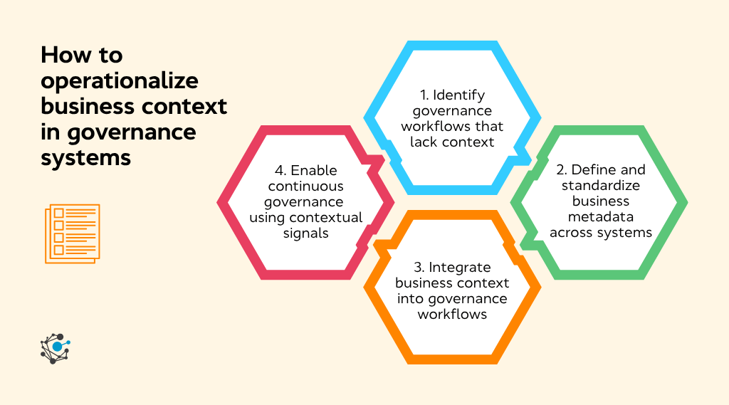 How to operationalize business context in governance systems