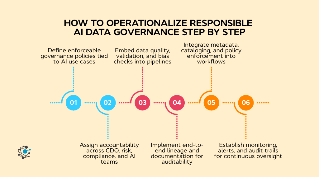 How to operationalize responsible AI data governance step by step