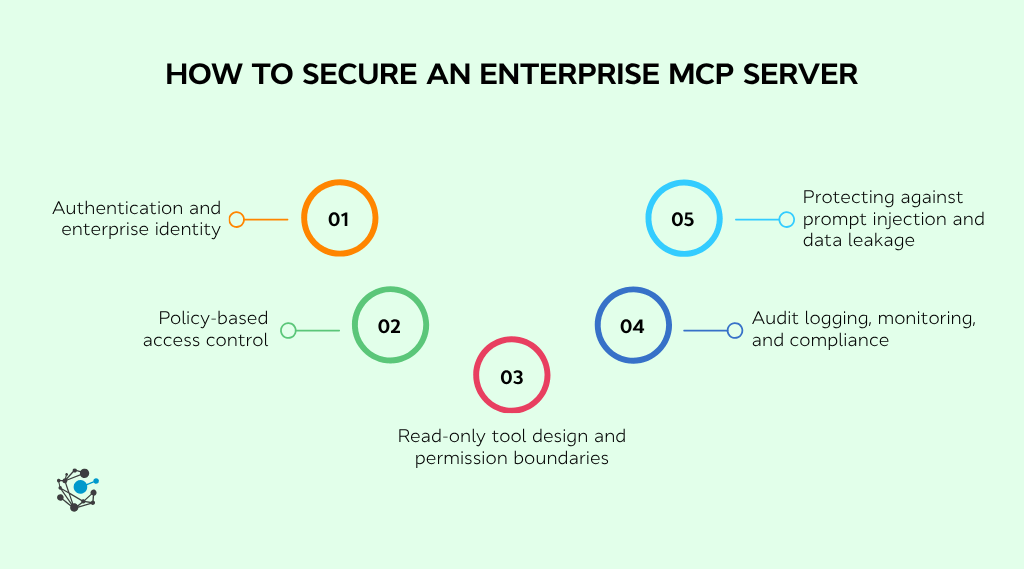 How to secure an enterprise MCP server
