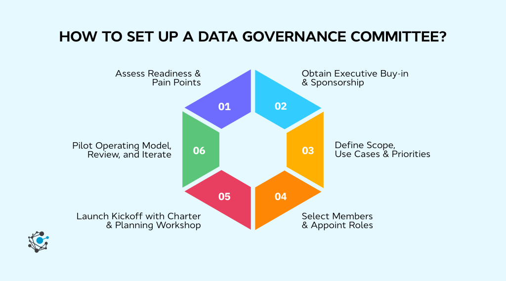 How to set up a data governance committee Step‐by‐step-1