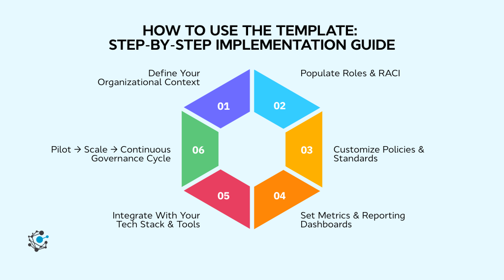 How to use the template Step-by-step implementation guide