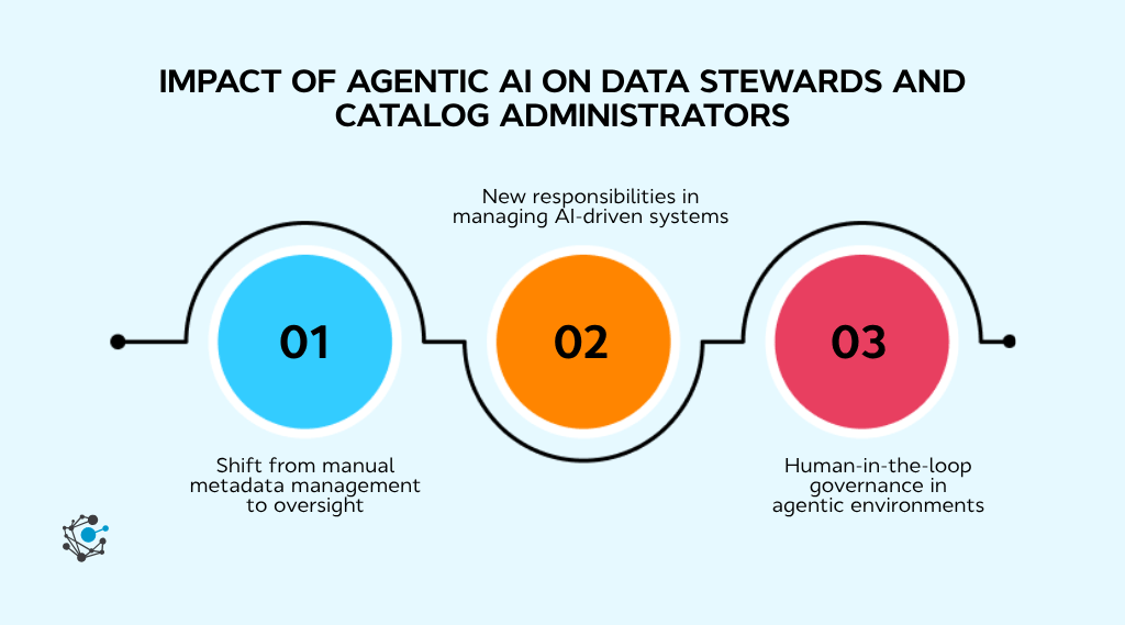 Impact of agentic AI on data stewards and catalog administrators