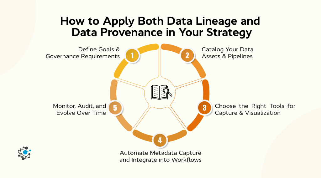Data Lineage vs Data Provenance: Best Practices and Insights