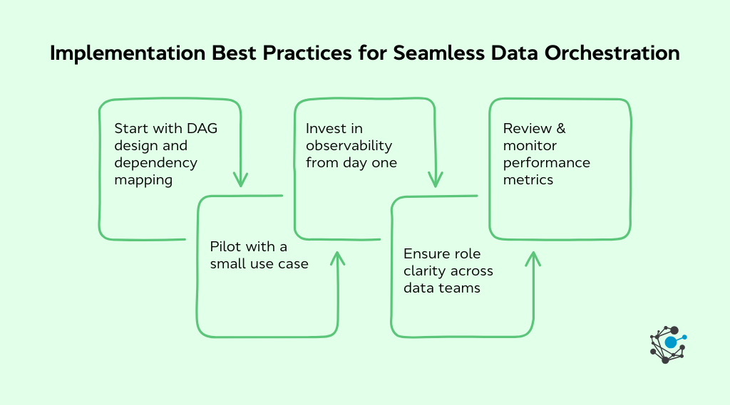 Implementation best practices for seamless data orchestration