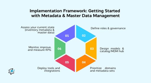 Metadata vs Master Data: What They Are and Why They Matter