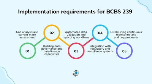 BCBS 239 Requirements: Essential Compliance Steps for 2026