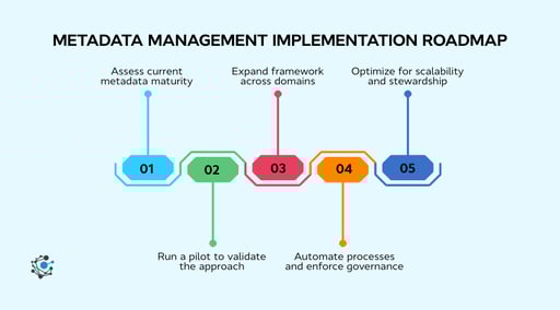 Metadata Management - Best Practices and Insights