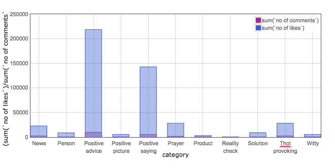 Oleg's posts