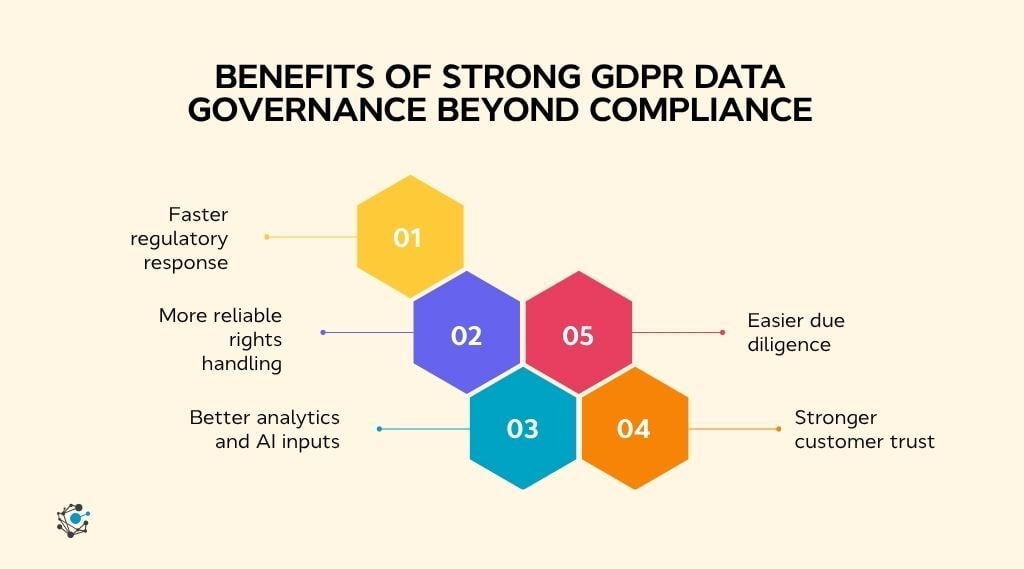 Benefits of strong GDPR data governance beyond compliance