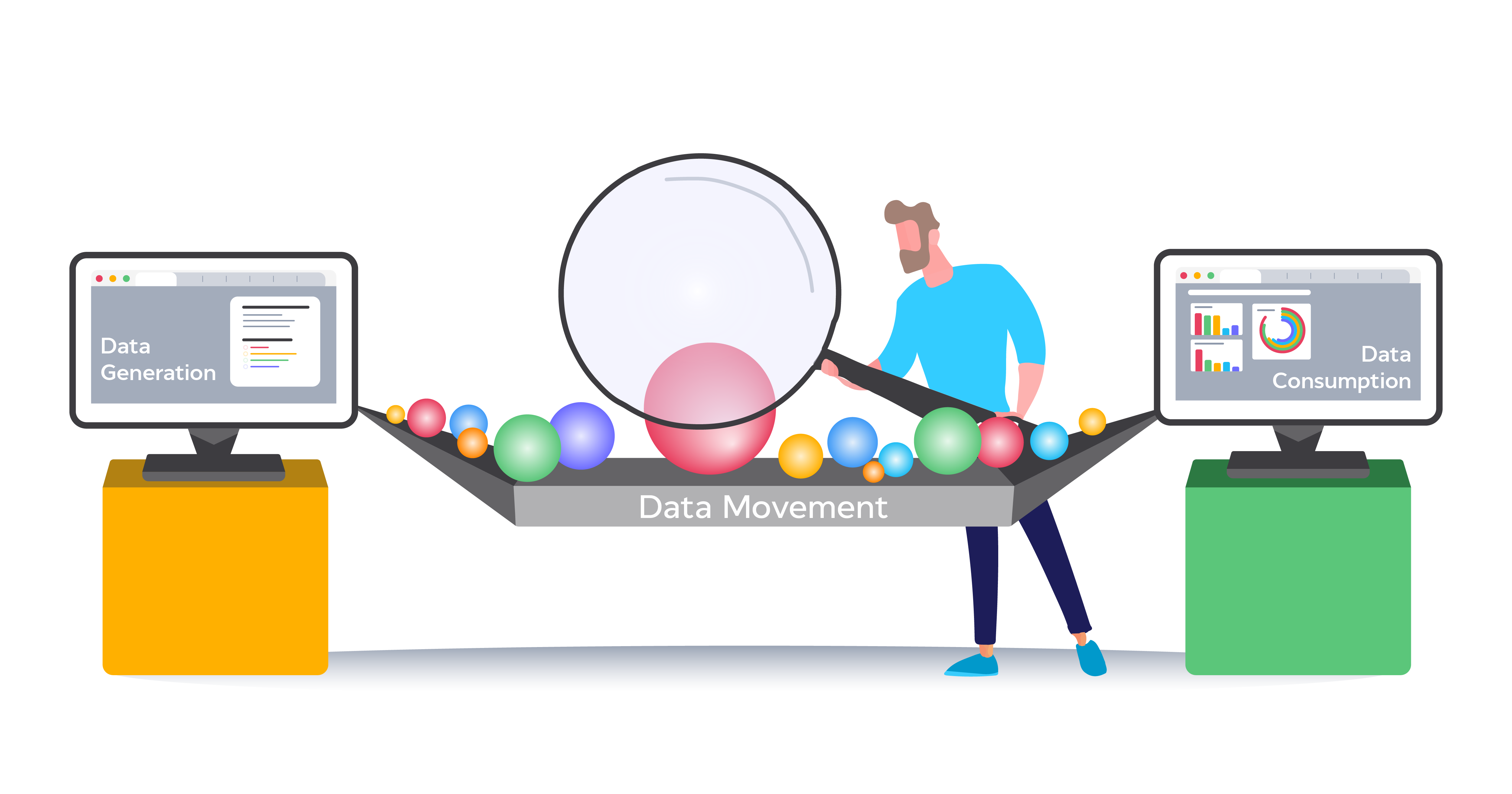 Data movement stages: Data Generation to Data Consumption