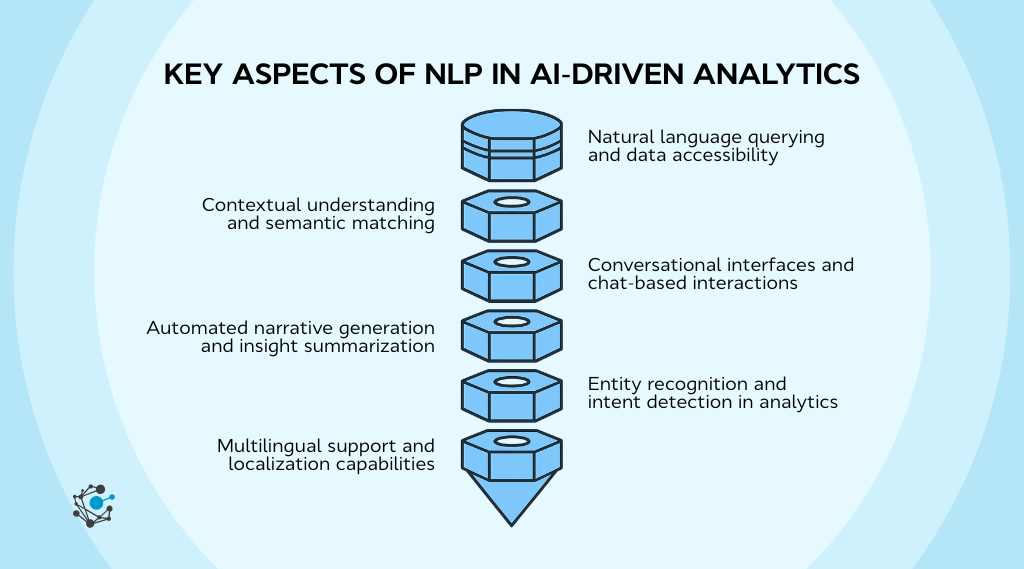 Key aspects of NLP in AI-driven analytics