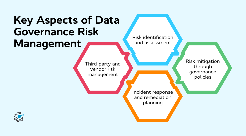 Data Types In Risk Management Data Governance Risk Management & Frameworks - OvalEdge