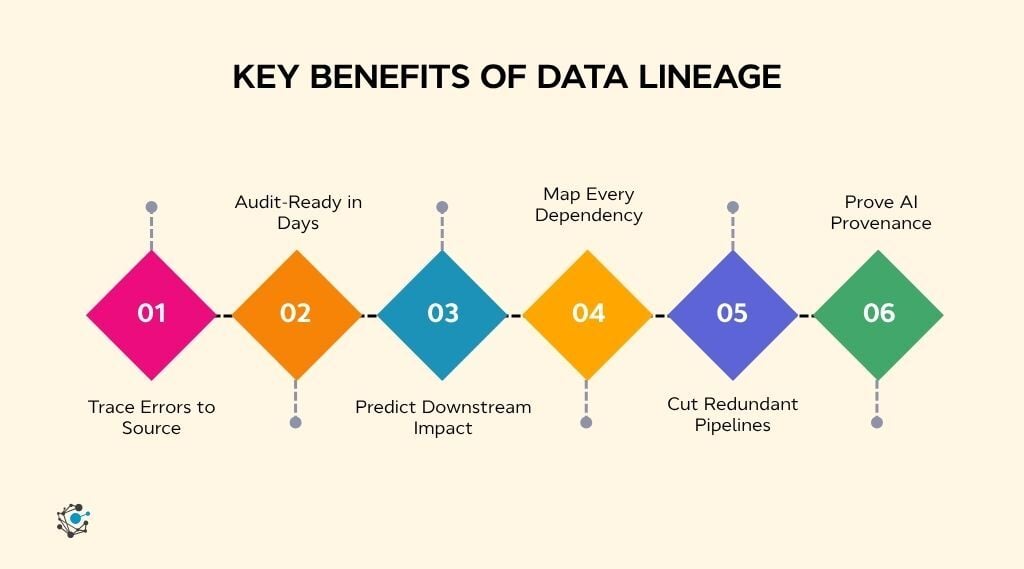 Key benefits of data lineage-1