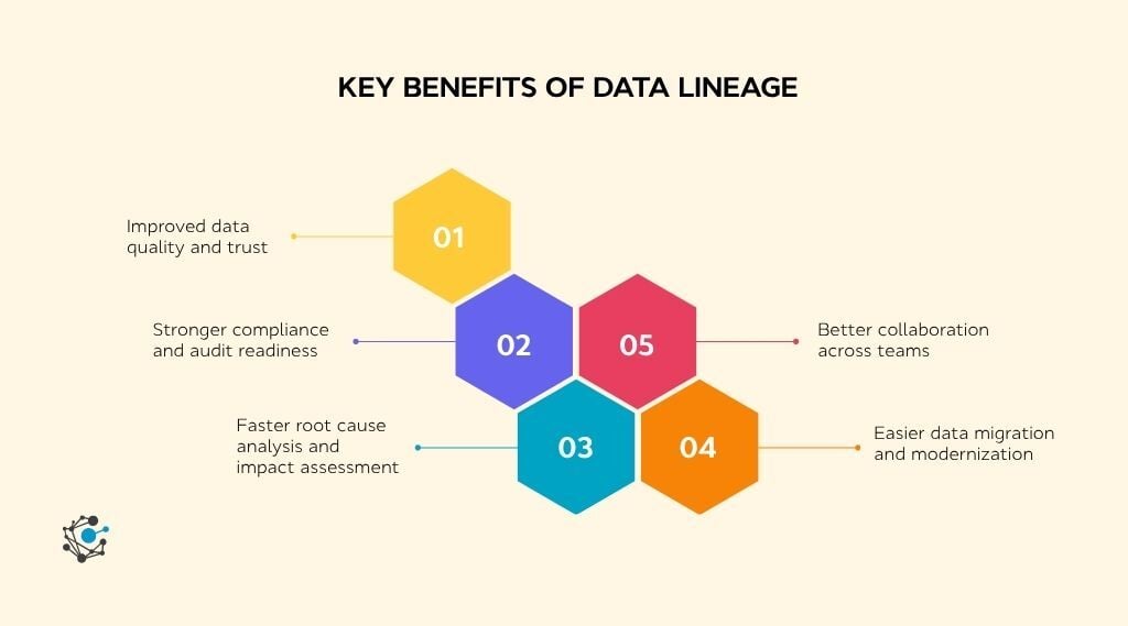 Key benefits of data lineage
