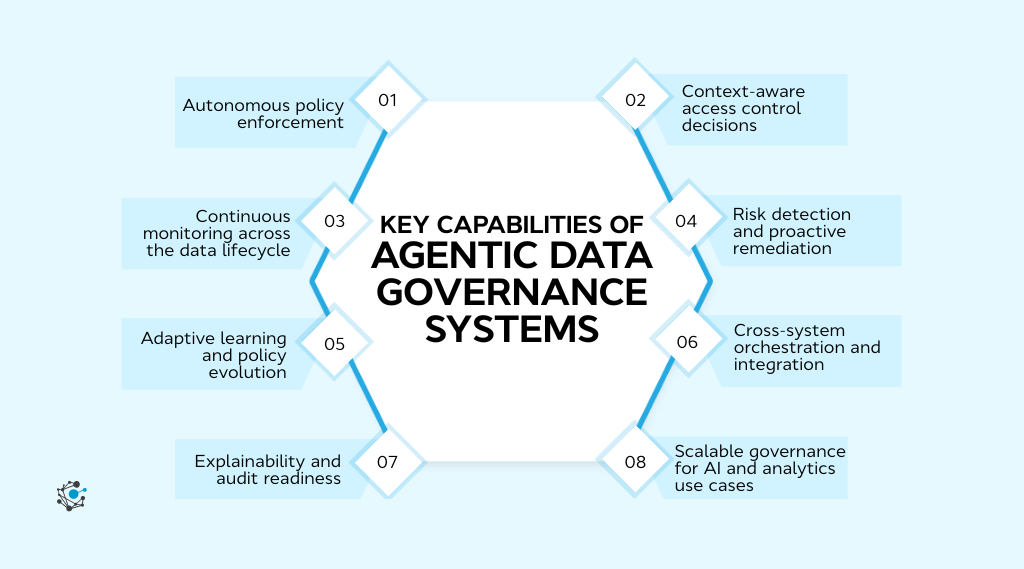 What Is Agentic Data Governance? A Guide for Data Leaders