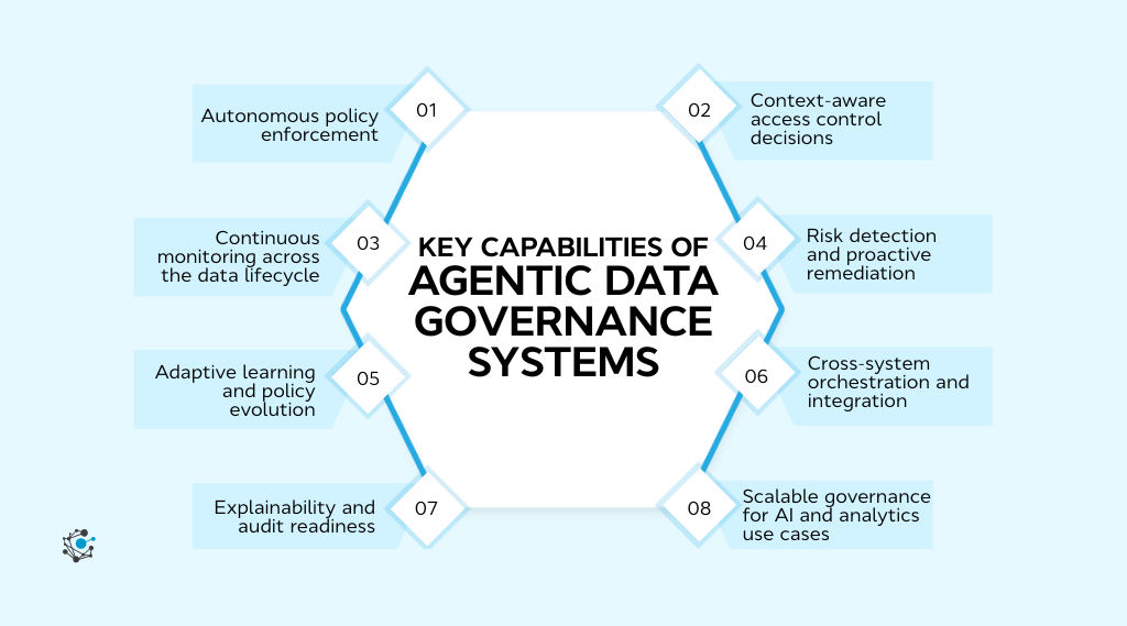 Key capabilities of agentic data governance systems