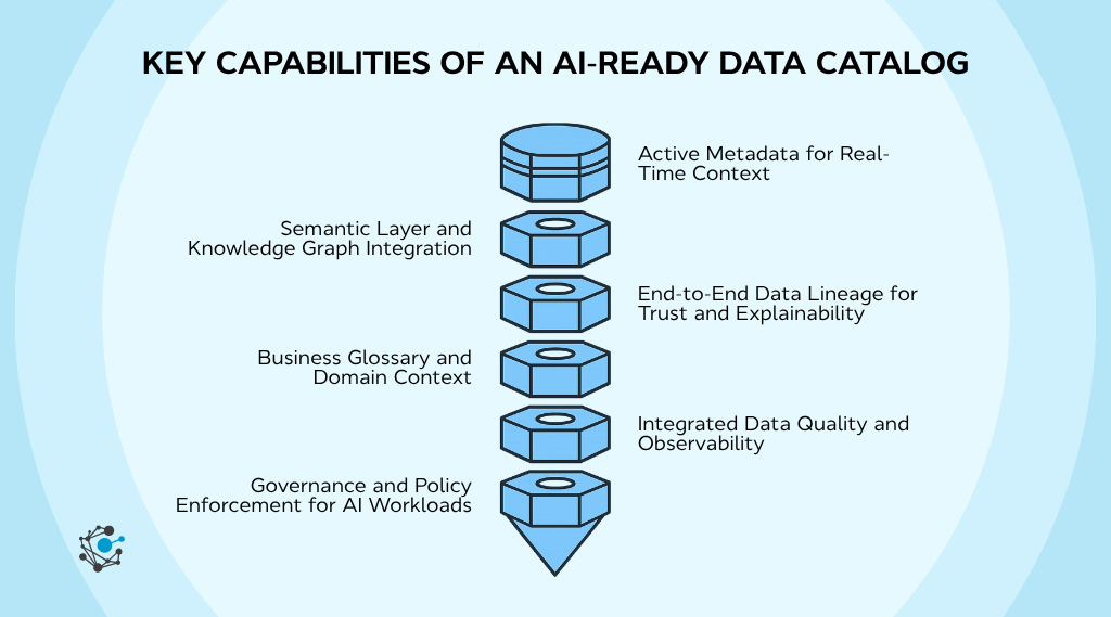 Key capabilities of an AI-ready data catalog