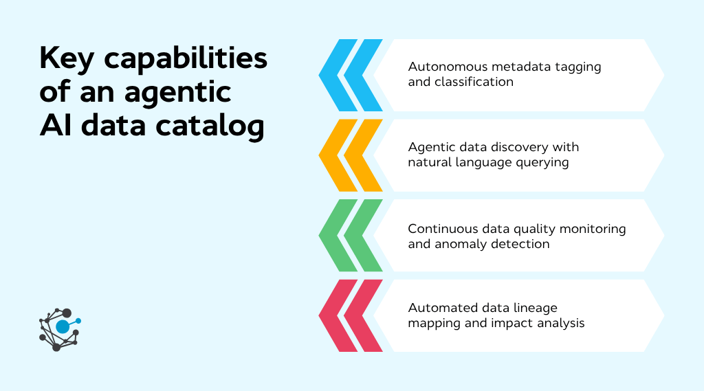 Key capabilities of an agentic AI data catalog
