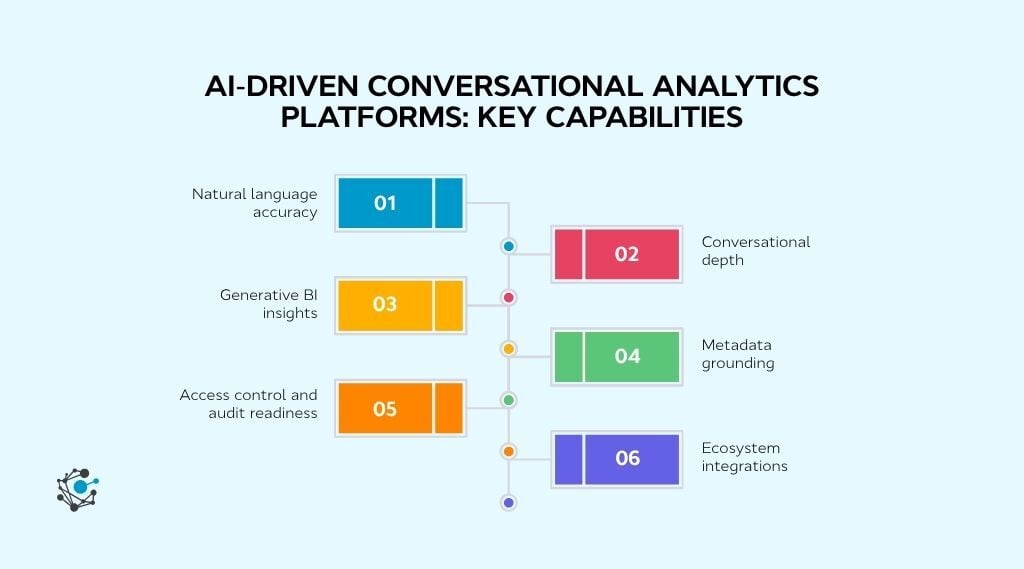 Key capabilities to evaluate in AI-driven conversational analytics platforms