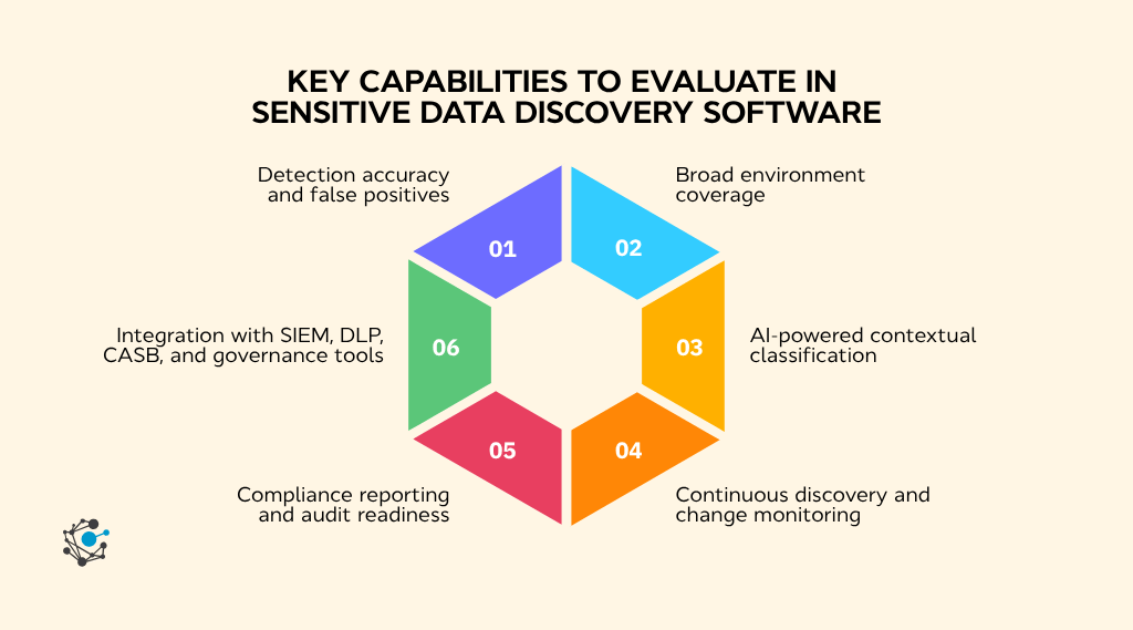 Key capabilities to evaluate in sensitive data discovery software-1