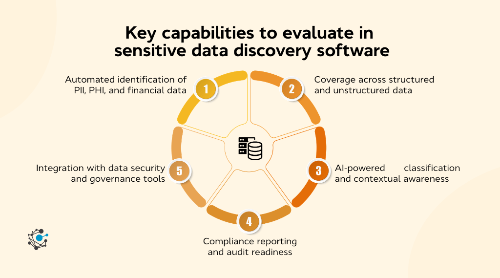 Key capabilities to evaluate in sensitive data discovery software