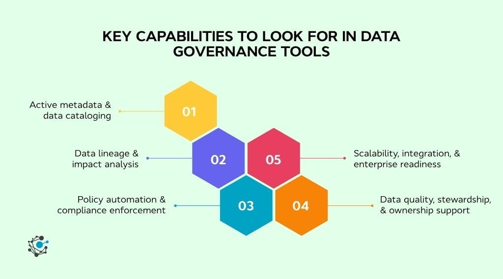 Key capabilities to look for in data governance software