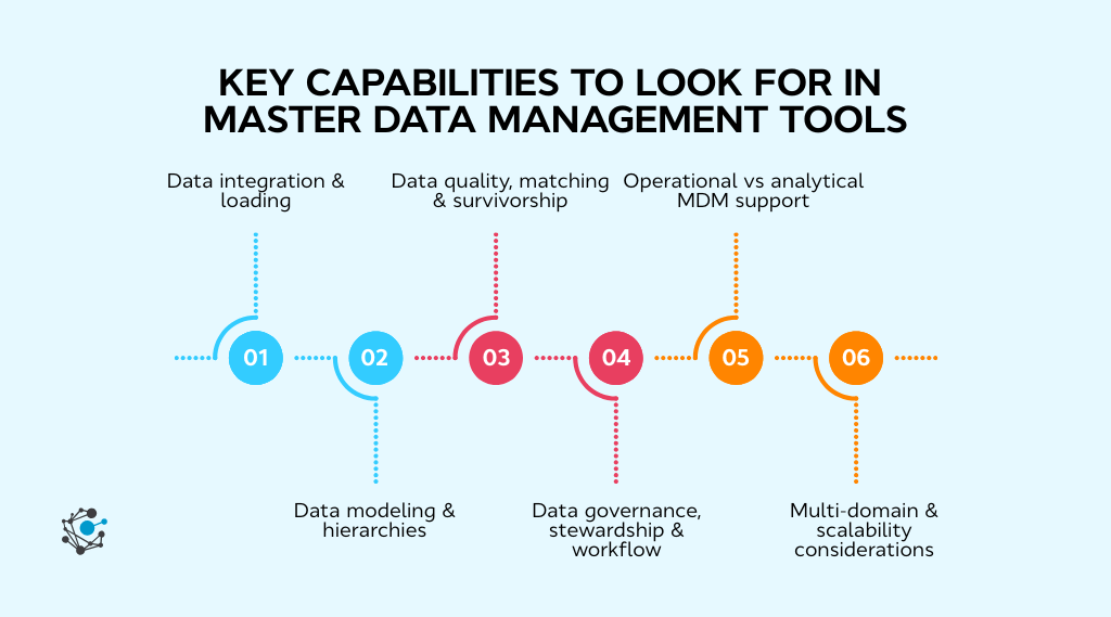 Key capabilities to look for in master data management tools-1