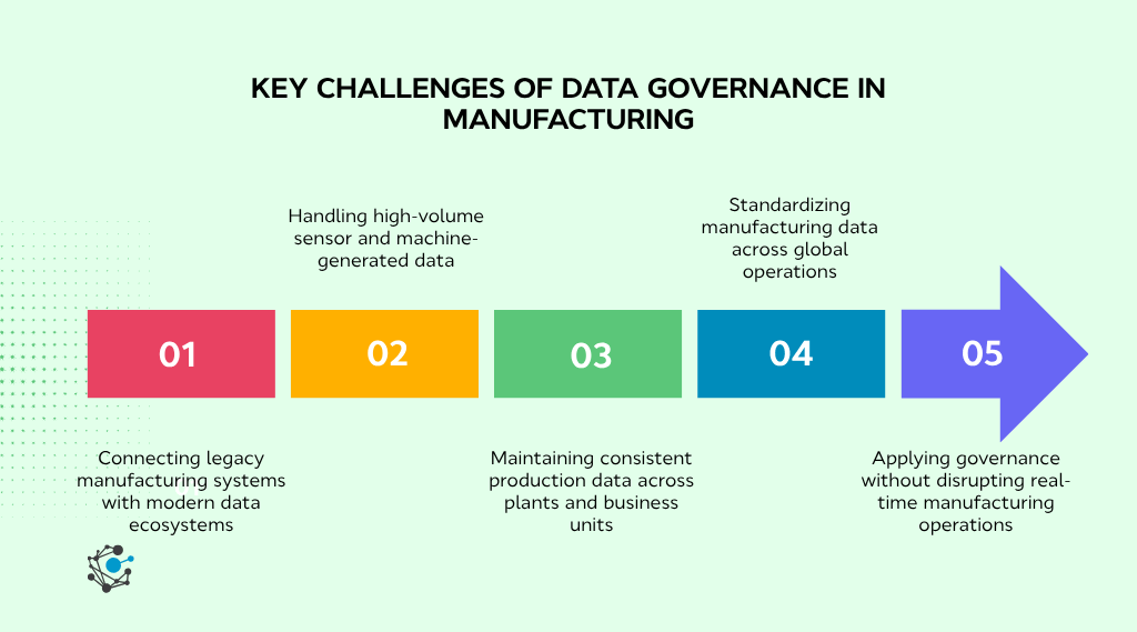 Key challenges of data governance in manufacturing