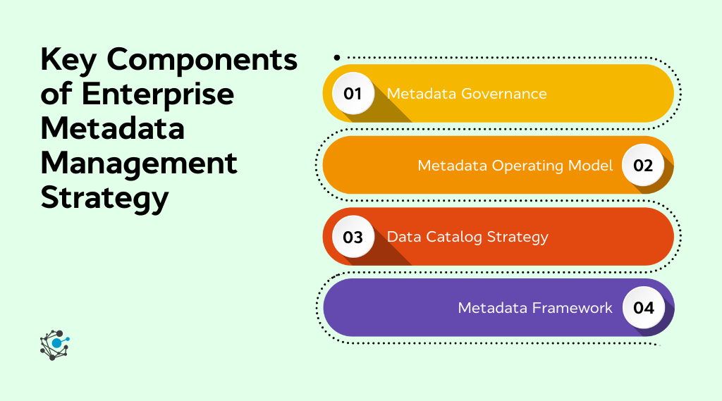 Metadata Dynamic Management Enterprise Metadata Management Strategy: 2026 Framework