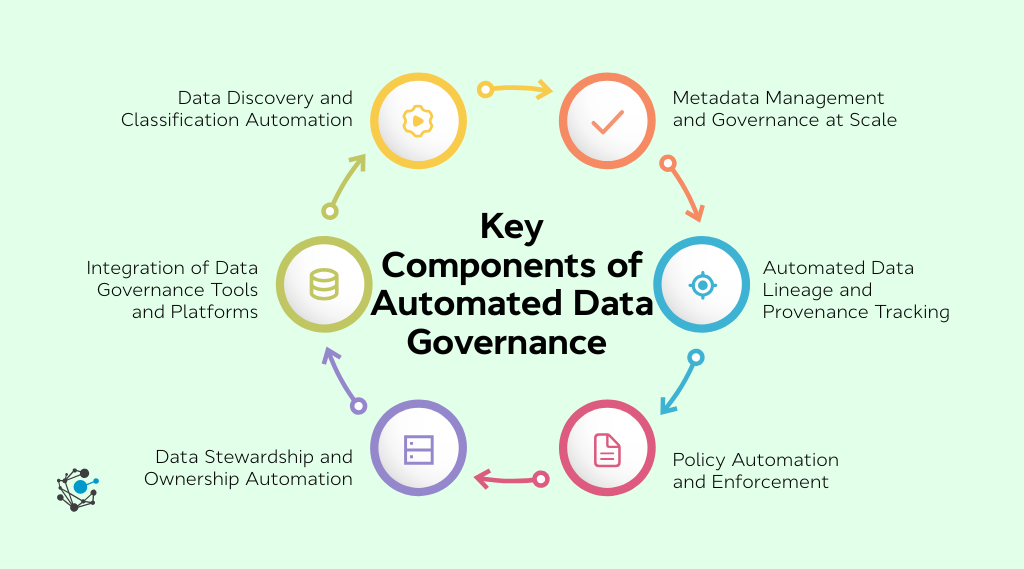 Key components of automated data governance