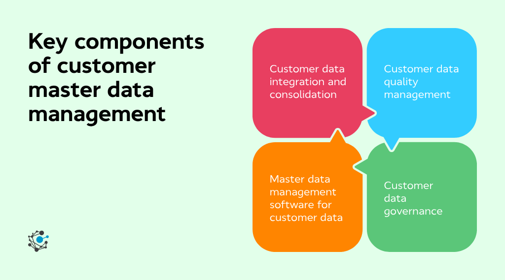 Key components of customer master data management-1
