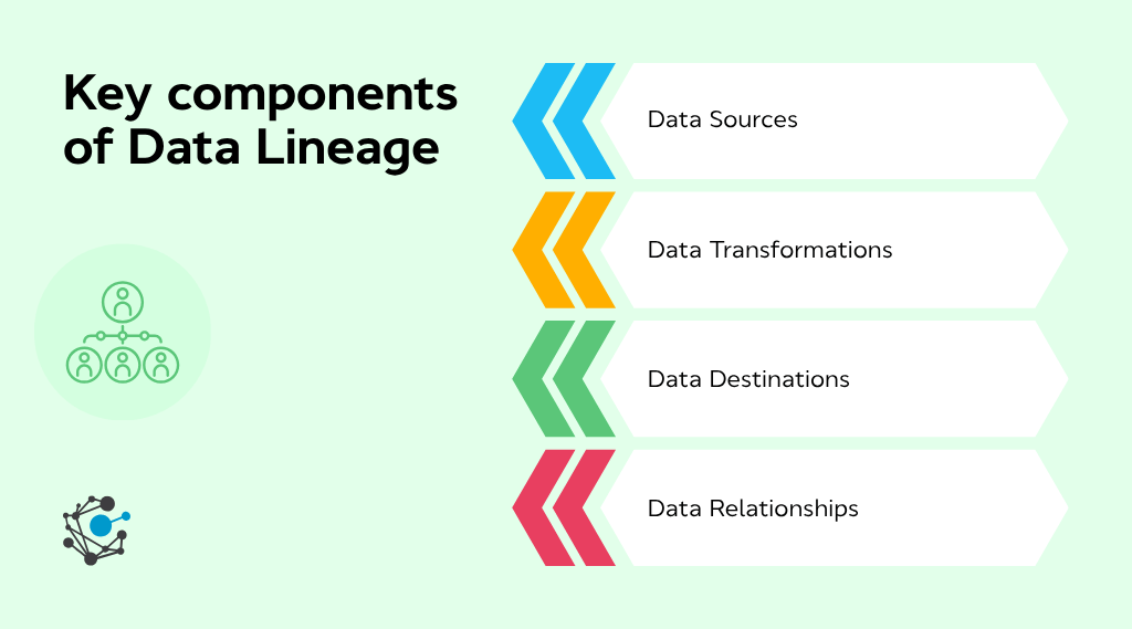 Key components of data lineage-1