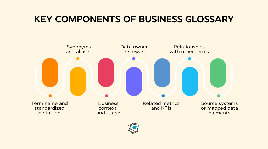Key components of the business glossary