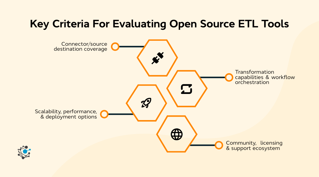 Key criteria for evaluating open source ETL tools
