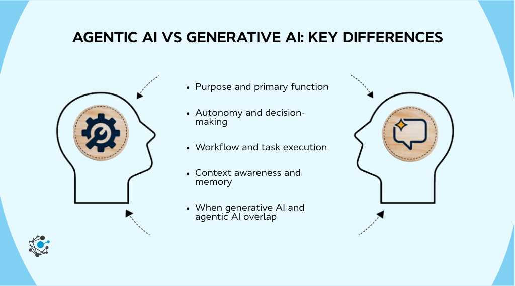 Key differences between agentic AI and generative AI