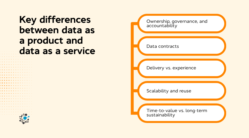 Key differences between data as a product and data as a service