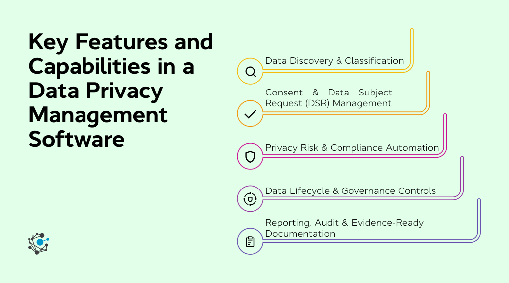 Privacy Rights Management 10 Best Data Privacy Management Software Solutions 2026