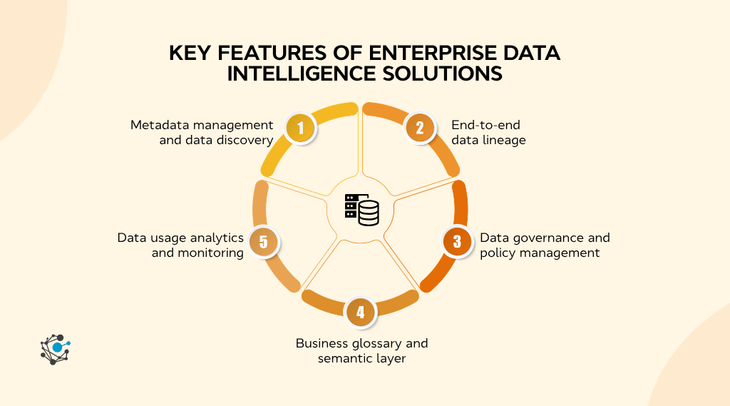 Key features of enterprise data intelligence solutions