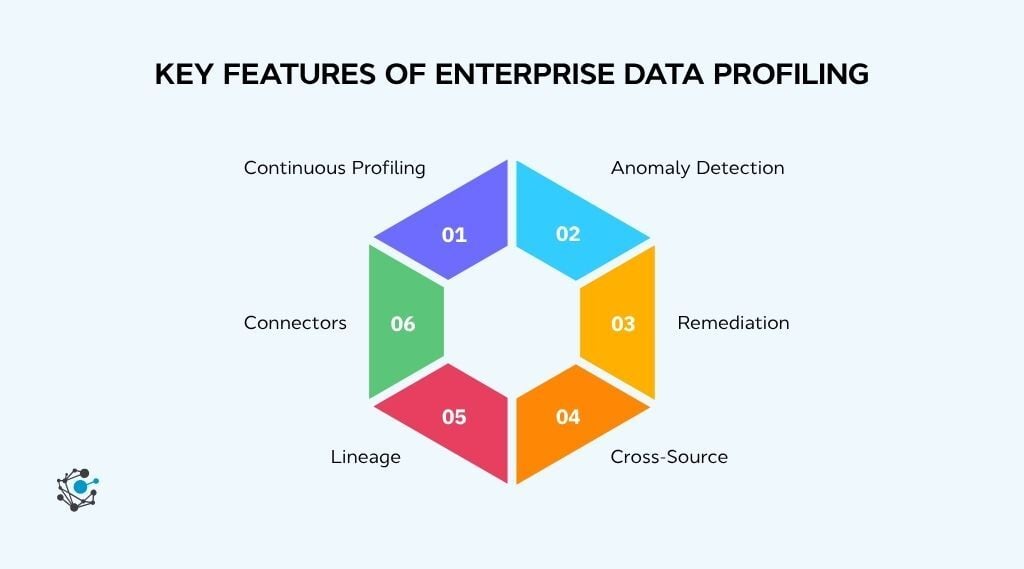 Key features to evaluate in data profiling tools