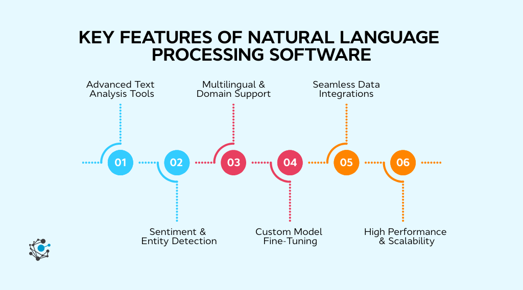Key features to expect in natural language processing software