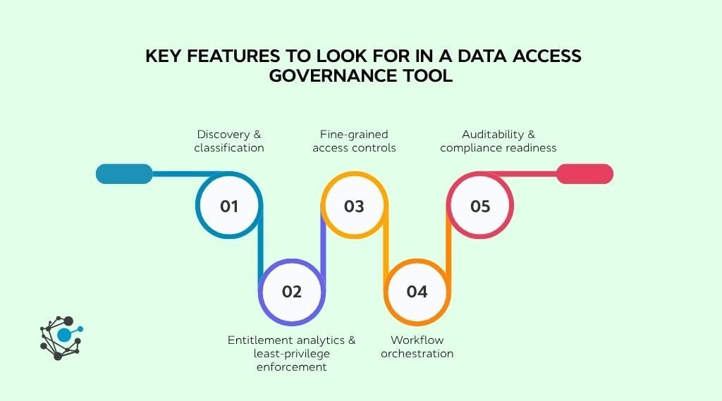 Key features to look for in a data access governance tool