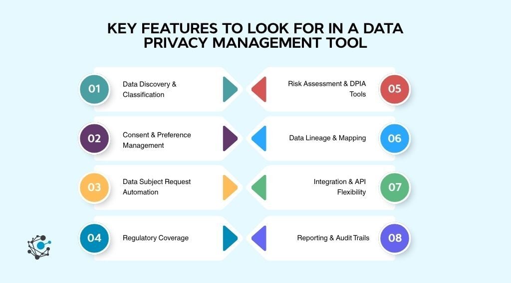 Key features to look for in a data privacy management tool