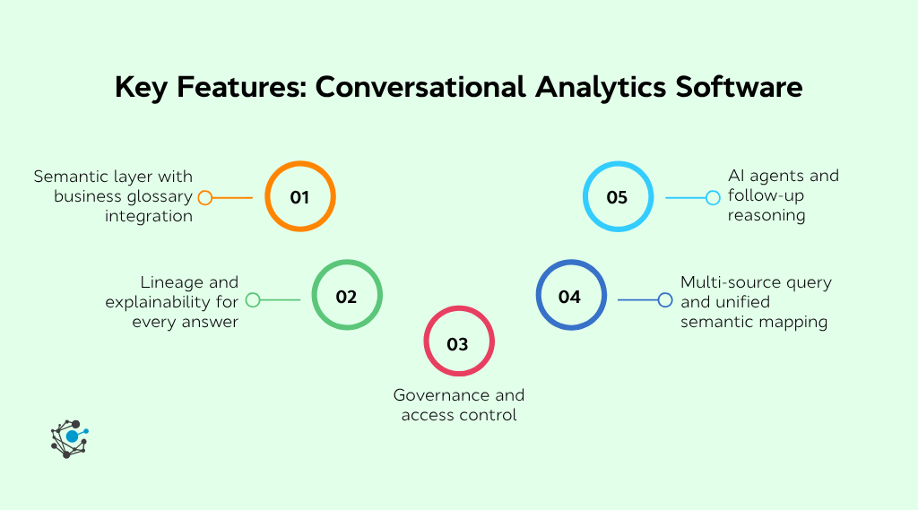 Key features to look for in conversational analytics software