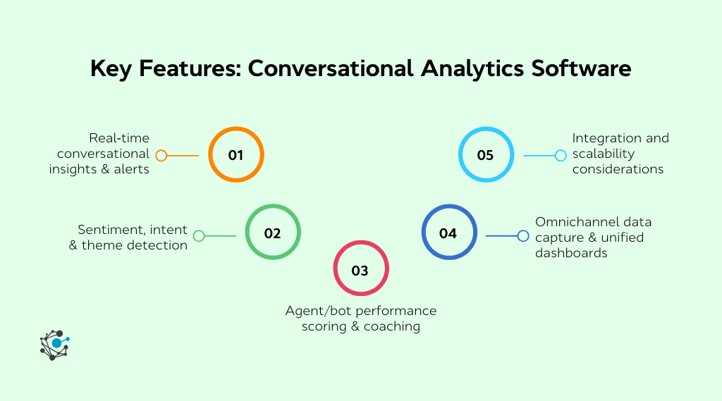 Key features to look for in the best conversational analytics software