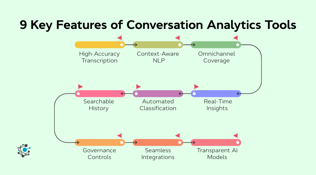 Key features to look for include