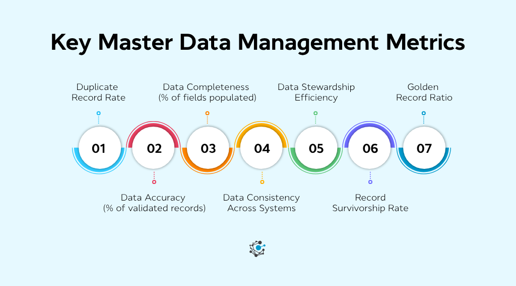 Key master data management (MDM) metrics