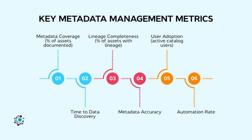 Metadata vs Master Data: What They Are and Why They Matter