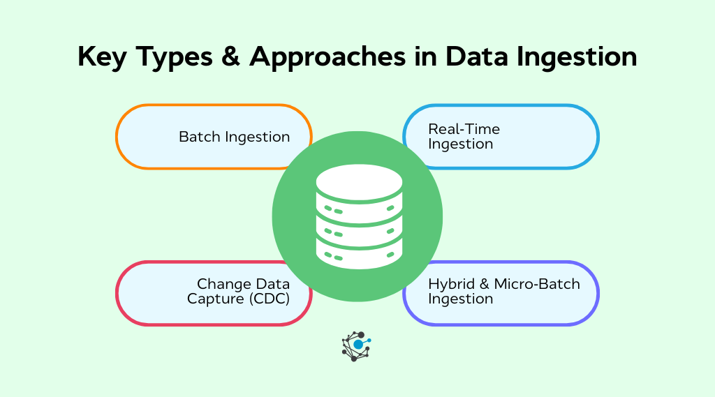 Key types & approaches in data ingestion