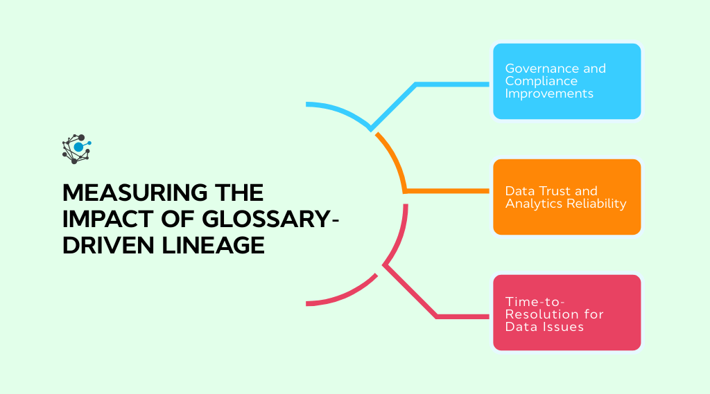 Measuring the impact of glossary-driven lineage