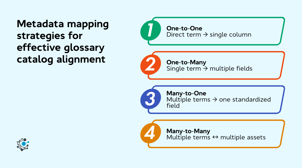 Metadata mapping strategies for effective glossary catalog alignment